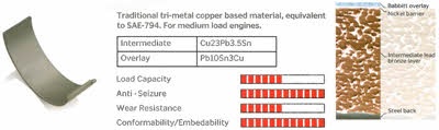 Ipsa CR053701 Connecting rod bearings, set CR053701