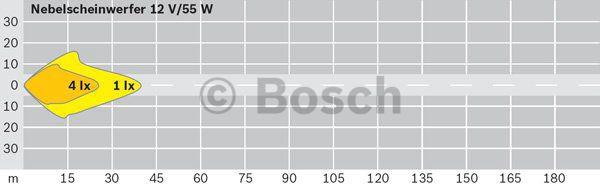 Fog lamp Bosch 0 305 406 001