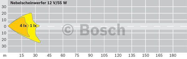 Buy Bosch 0305602001 – good price at EXIST.AE!