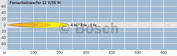 Buy Bosch 0306407101 – good price at EXIST.AE!