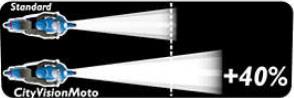 Philips Halogen lamp Philips Cityvision +40% 12V H4 60/55W +40% – price [object Object] PLN