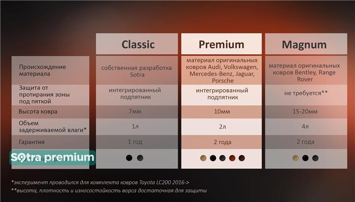 Interior mats Sotra two-layer beige for Lexus Ls (2006-2017), set Sotra 06613-CH-BEIGE