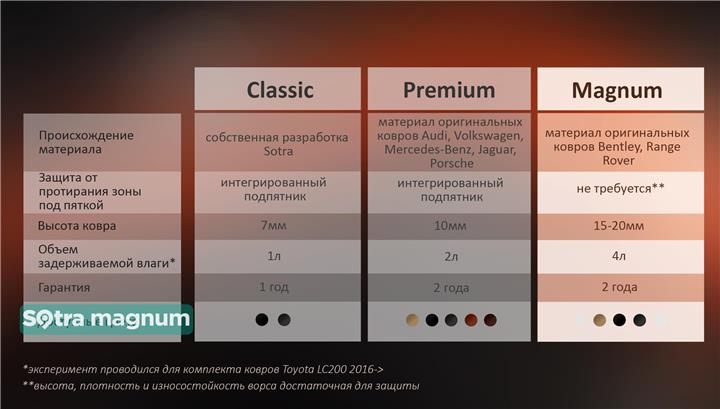Sotra Interior mats Sotra two-layer beige for Hyundai Sonata (2016-), set – price