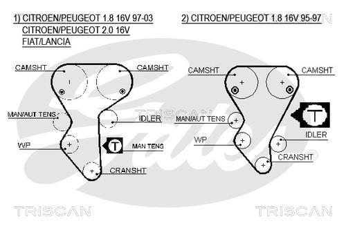 Triscan 8645 5468XS Timing belt 86455468XS