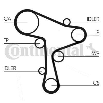 Timing belt set Audi A3: CT1168WP1 Contitech TIMING BELT KIT WITH WATER PUMP
