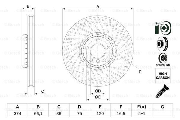 Buy Bosch 0 986 479 E63 at a low price in United Arab Emirates!
