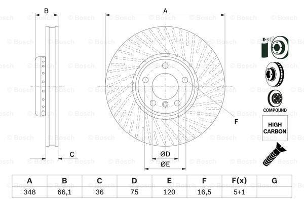 Buy Bosch 0 986 479 E18 at a low price in United Arab Emirates!