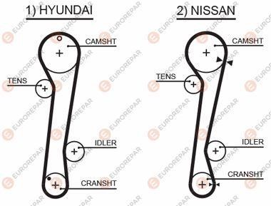 Eurorepar 1633136580 Timing belt 1633136580