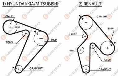 Eurorepar 1633138780 Timing belt 1633138780