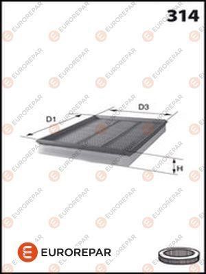 Air filter Eurorepar E147133