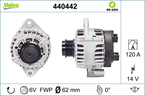 Valeo Alternator – price