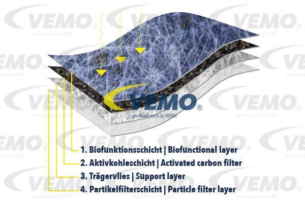 Filter, interior air Vemo V25-32-0002