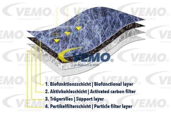 Filter, interior air Vemo V40-32-0003