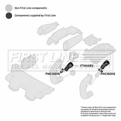 First line FTH1695 Charger Air Hose FTH1695