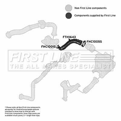 First line FTH1643 Charger Air Hose FTH1643