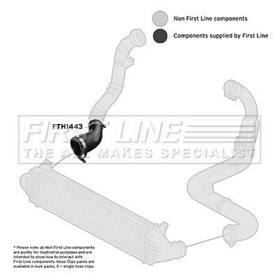 First line FTH1443 Charger Air Hose FTH1443