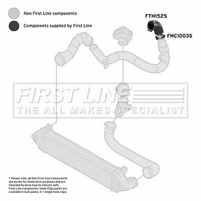 First line FTH1525 Charger Air Hose FTH1525