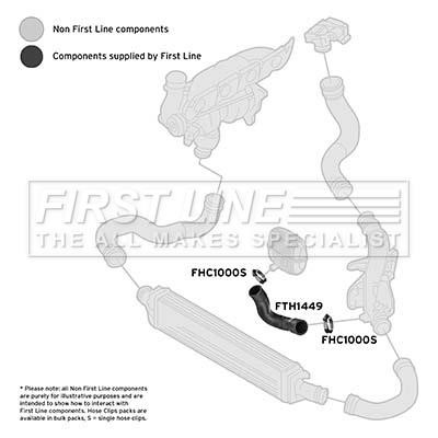 First line FTH1449 Charger Air Hose FTH1449