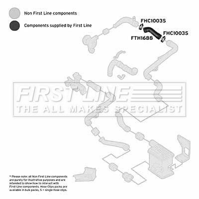 First line FTH1688 Charger Air Hose FTH1688