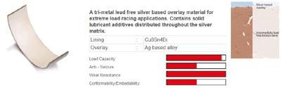 Ipsa CR131200 Big End Bearings CR131200