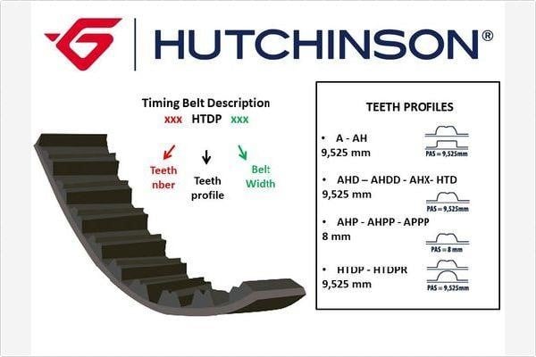Hutchinson 137 AHP 25.4 Timing belt 137AHP254
