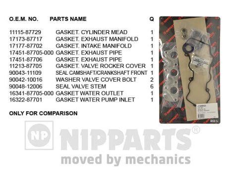 Nipparts J1246023 Gasket Set, cylinder head J1246023