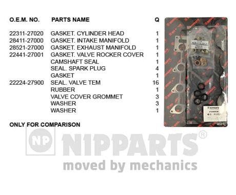 Nipparts J1240538 Gasket Set, cylinder head J1240538