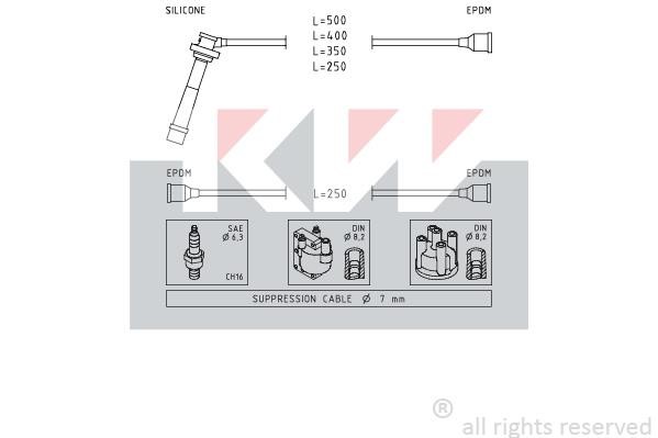 KW 358004 Ignition cable kit 358004