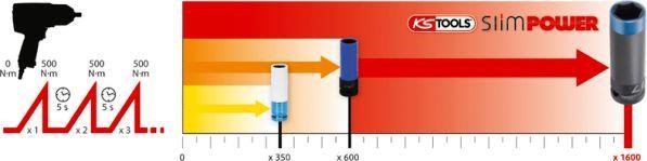 Insert Holder, socket Ks tools 515.0992