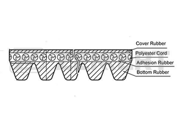 Zekkert KR-8PK1143 V-Ribbed Belt KR8PK1143