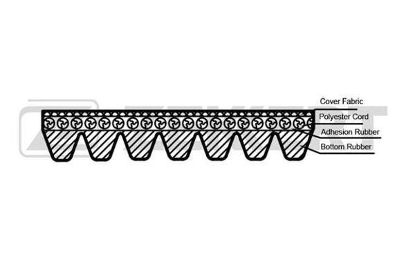 Zekkert KR-7PK2842 V-Ribbed Belt KR7PK2842