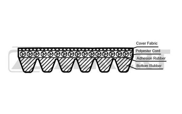 Zekkert KR-6PK1335 V-Ribbed Belt KR6PK1335