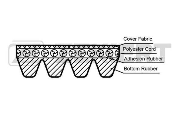 Zekkert KR-4PK860 V-Ribbed Belt KR4PK860