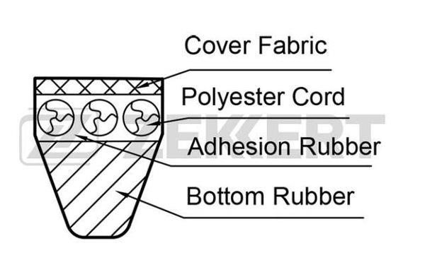 Zekkert KR-112X866 V-belt KR112X866