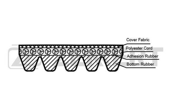 Zekkert KR-5PK925 V-Ribbed Belt KR5PK925