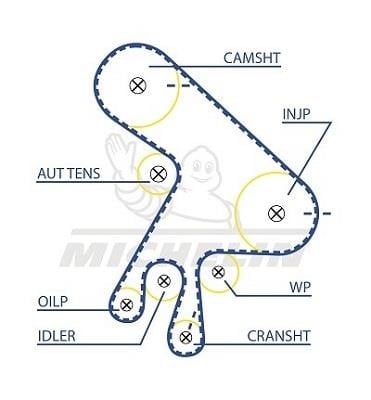 Michelin Engine Parts SMATB0077 Timing belt SMATB0077