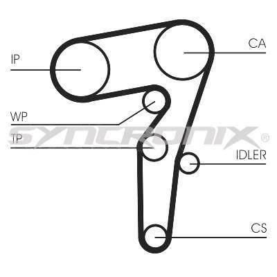 SYNCRONIX SY1101155 Timing Belt Kit SY1101155