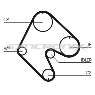 SYNCRONIX SY0529N Timing belt SY0529N