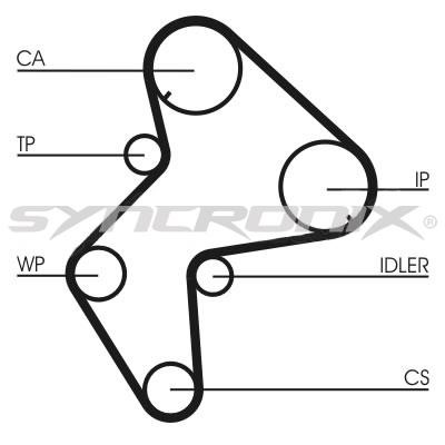 SYNCRONIX SY110772 Timing Belt Kit SY110772