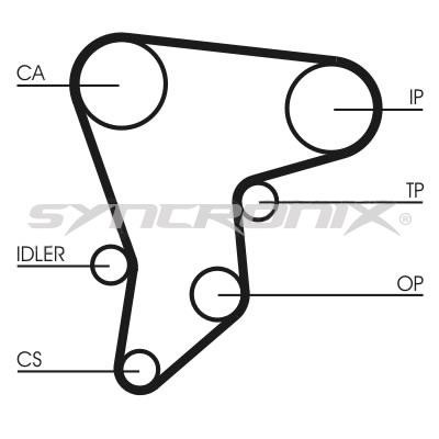 SYNCRONIX SY0590N Timing belt SY0590N