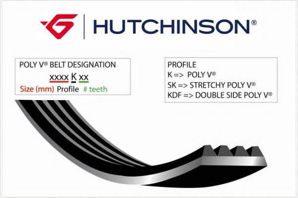 Hutchinson 1840 KDF 6 V-ribbed belt 6DPK1840 1840KDF6
