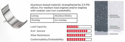  CR100802 Big End Bearings CR100802