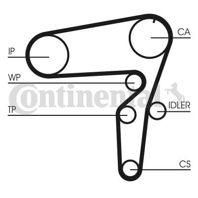 Contitech CT1076WP1 TIMING BELT KIT WITH WATER PUMP CT1076WP1 CT1076WP1 Contitech TIMING BELT KIT WITH WATER PUMP