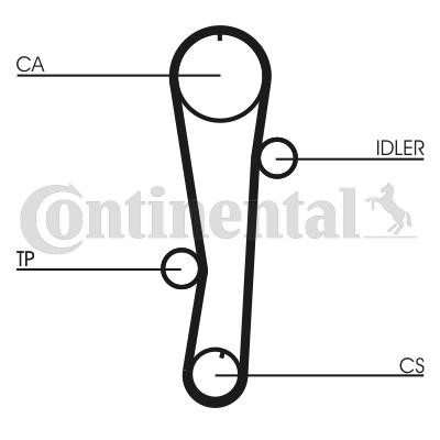 Timing belt set KIA Spectra (Kia Spectra): CT942WP1 Contitech TIMING BELT KIT WITH WATER PUMP