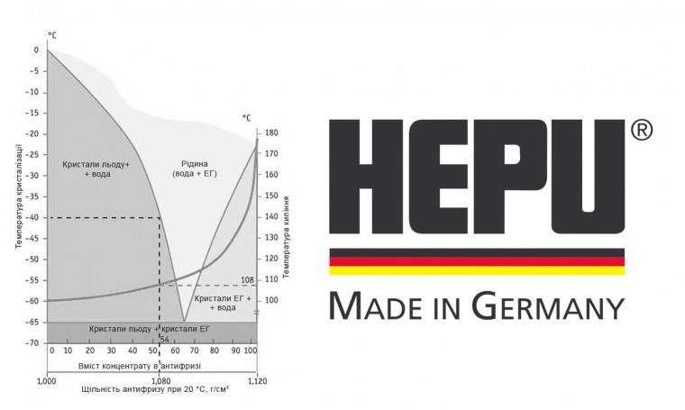 Antifreeze HEPU G11 blue, concentrate, 20l Hepu P999-020