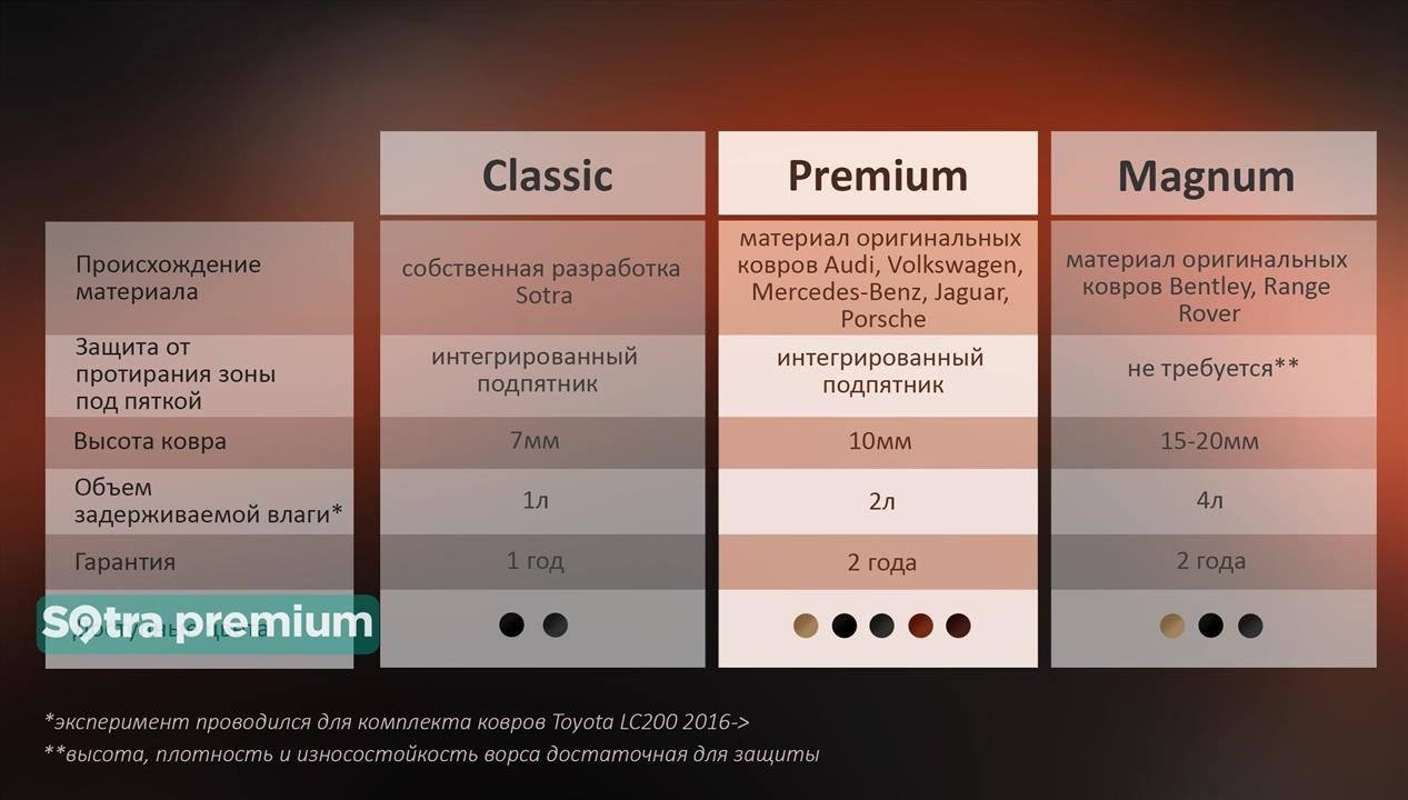 Trunk mat Sotra Premium for Citroen C4 Sotra 90840-CH-BEIGE