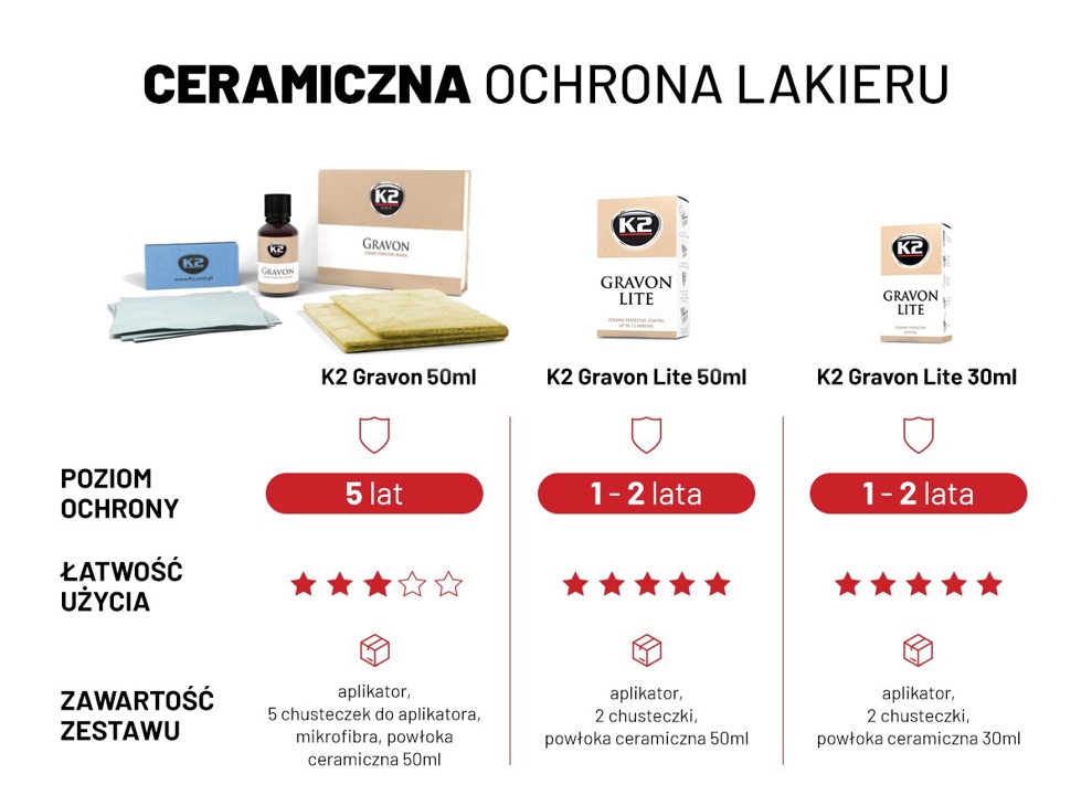 K2 Gravon Lite Ceramic Coating, 50 ml K2 G033