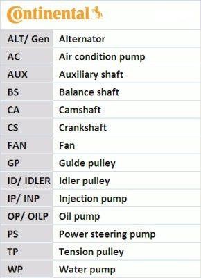 TIMING BELT KIT WITH WATER PUMP Contitech CT1063WP2
