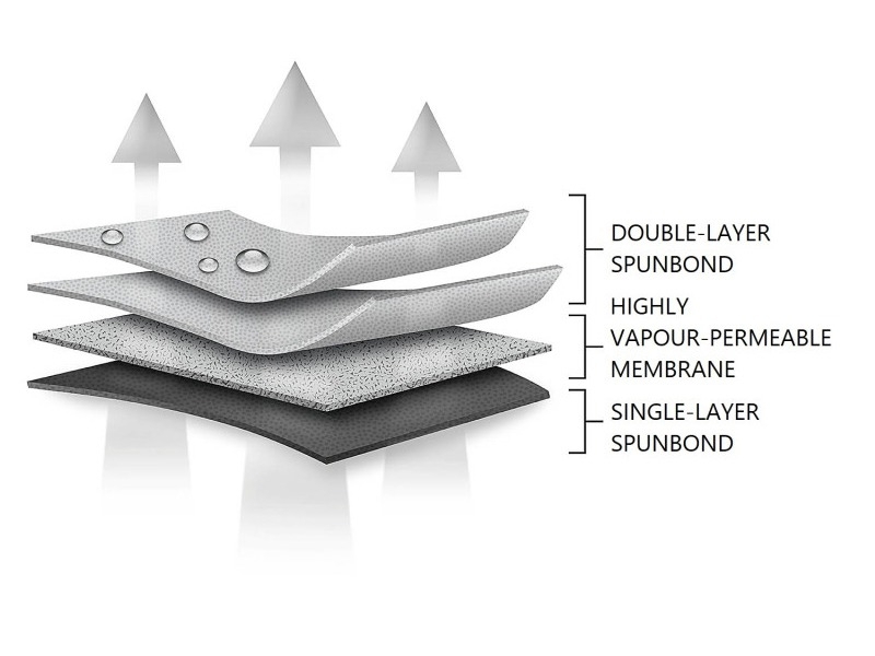 Car cover Kegel-Blazusiak Optimal Garage, XL, Hatchback/Kombi Kegel-Blazusiak 5-4317-248-3020