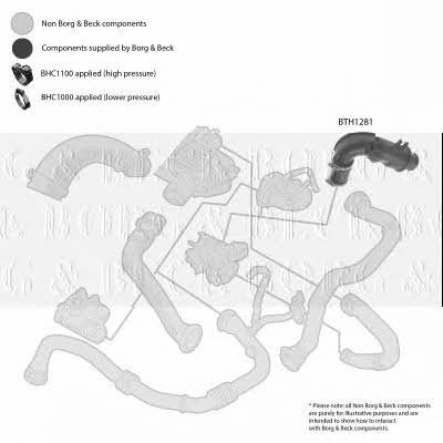 Buy Borg & beck BTH1281 at a low price in United Arab Emirates!